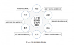 四要设想的尝试项目 
