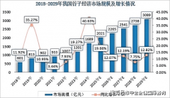 细分市场占有率证明：全球及中国棉花娃娃重点 