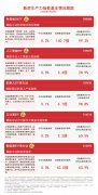 上证科创板50成份指数、中证云计较取大数据从题 